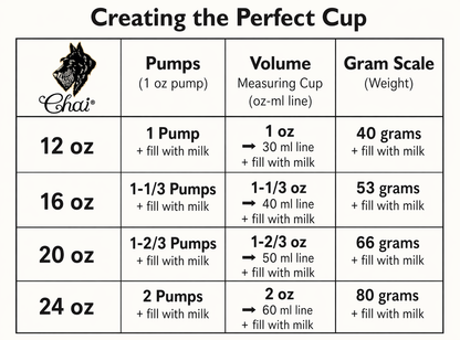 Chart for creating the perfect cup of Chai with pump measurements, volume, and gram scale.
